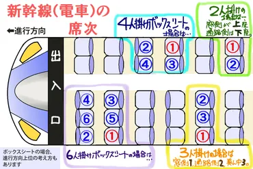 新幹線（電車）の席次は？上座・下座について【第40回】 