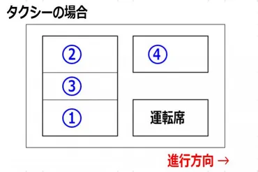 列車の上座は? マナー講師に聞く、乗りものの正しい席次(乗りものニュース)
