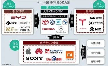 中国EV市場 最新動向と未来予測：技術革新、政府戦略、主要メーカーの動向を徹底解説？中国EV市場の現状と将来展望：ADAS、自動運転技術、ファーウェイの挑戦