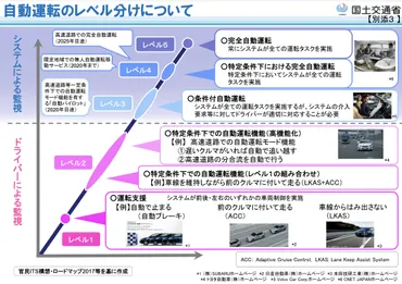 ADAS(先進運転支援システム)とは?自動運転との違いは?各社の機能を解説