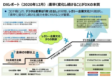2025年の崖」とは？レガシーシステムに起因する経済損失への対策 