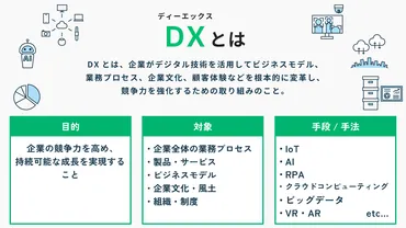 DXとは?意味や定義、メリット、取り組み内容、実現のステップなど分かりやすく解説