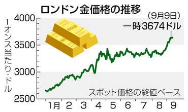 金活況、新規投資増える=最高値圏推移、ドル離れが後押し