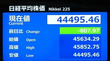 日銀ETF売却方針 株価一時4万5000円割れ（テレ東BIZ） 