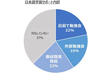 外国人労働者受け入れ企業の日本語教育とコミュニケーション術とは？ 成功への道を探る方法を徹底解説！外国人労働者との円滑なコミュニケーションを実現するための秘訣