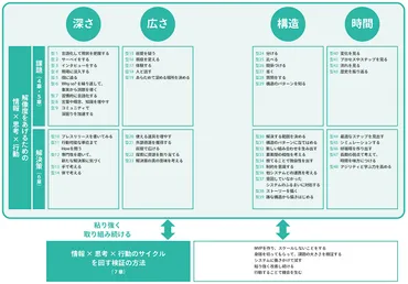 優秀な人に共通する「解像度の高さ」とは？ 馬田隆明さんと考える 