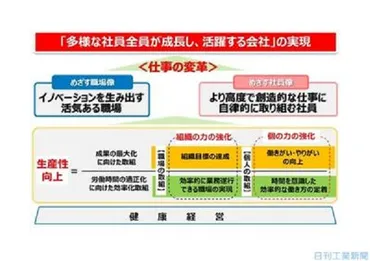 三井住友海上火災で進む働き方改革はアフターコロナにつながるか