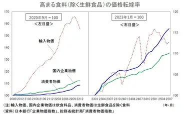 2025年7月消費者物価指数(CPI)はどうなる？日本のインフレと経済への影響とは？2025年7月CPIの要点と今後の経済展望