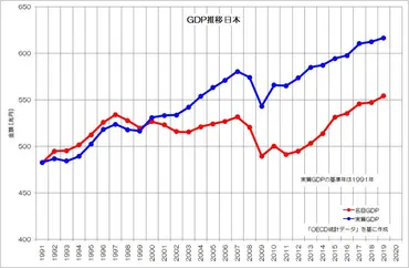本当に日本は「デフレ」なのか、「物価」から見る日本の「実質的経済」の実力:「ファクト」から考える中小製造業の生きる道(5)(1/4 ページ)