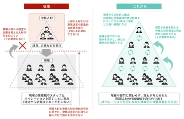VUCA時代を生き抜くリーダーシップとは？中堅社員の育成と組織文化の重要性とは？VUCA時代におけるリーダーシップの重要性