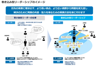 巻き込み型 リーダーシップ研修