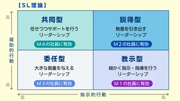 リーダーとは？マネージャーとの違いから役割・必要な能力・行動まで解説 