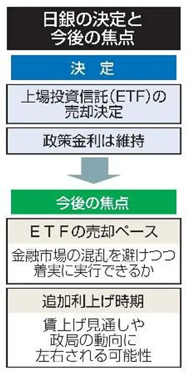 日銀金融政策決定会合】正常化へ前進アピール 本丸利上げには不確定要素：山陽新聞デジタル
