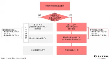夫が育休を取得した508名のママ調査から見えた「とるだけ育休」の実態と育休の「7つの法則」ー男性育休義務化の流れの中、「育休の質」に焦点ー 