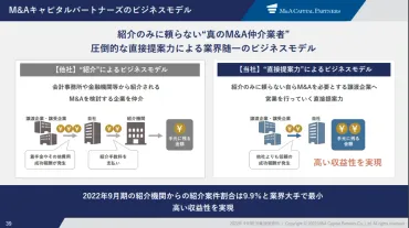 独自】M&Aキャピタルパートナーズの年収・役職別年収を解説