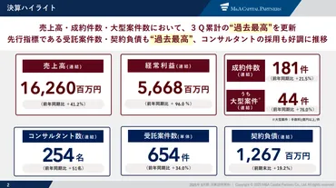 M&Aキャピタルパートナーズの年収は本当に日本トップクラス？最新事情と転職成功への道【2025年版】 