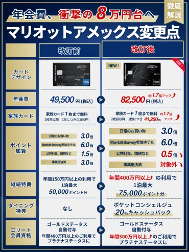 マリオットボンヴォイアメックスカード改悪？2025年リニューアルで変わる特典と選び方の疑問を解決！2025年8月リニューアル！マリオットボンヴォイアメックスカードの最新情報