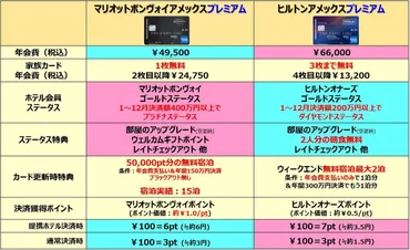 2025年最新！マリオットボンヴォイアメックスvsヒルトンアメックス比較】年会費・ステータス・無料宿泊特典からお得度を比較！アナタにオススメのタイプ別選択肢は？  