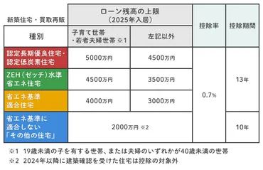 中古住宅でも住宅ローン控除は受けられる！適用条件や書類などのポイント・注意点を解説 
