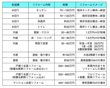 中古戸建投資のメリットデメリットは？物件選びの方法や注意点などを解説 – 空家ベース