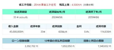 新築 vs 中古】2024年内に家を買うなら〇〇を選ぶべき！住宅ローン控除