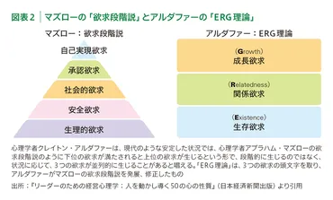 総論】 「影響力」を発揮する心の原理原則 人間的信頼の構築が人を動かすカギ 