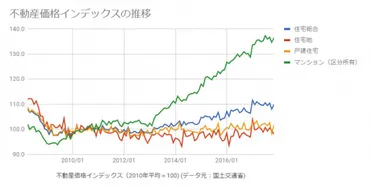 日本の不動産投資は今？アジアと海外投資家の視点から見る、未来への展望？日本の不動産市場と海外投資の現状