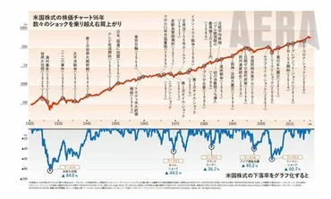暴落から資産を守る！個人投資家が知っておくべきリスク管理と資産運用戦略とは？株式市場のジェットコースター：暴落への備えと賢い投資戦略