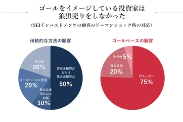 株価が急落しても「狼狽売り」をしない人の特徴 行動ファイナンスの観点から解説 