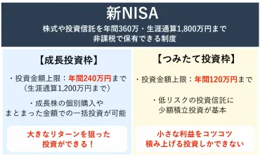 新NISA活用ガイド！初心者にわかりやすく新NISAの仕組みとメリットや活用事例を解説