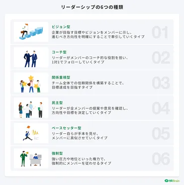リーダーシップの本質とは？時代に応じたリーダーシップの変遷と自己管理術とは？（リーダーシップ、自己管理、コミュニケーション）リーダーシップの定義と、VUCA時代を生き抜くための変革への対応策