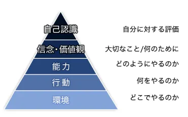 現役コーチが解説するリーダーシップ・コーチング