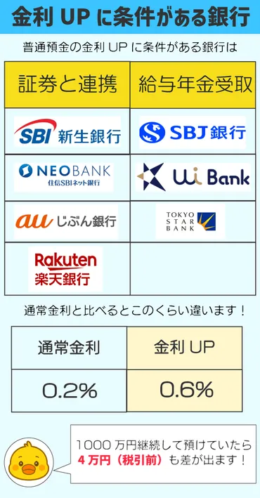 ネット銀行人気おすすめ比較ランキング