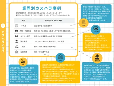 カスハラ事例とその対応策―従業員を守るための効果的な方法とは？