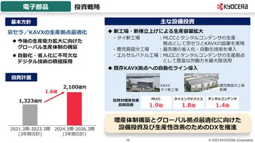 半導体関連事業へ「飛び抜けて過去最大規模」の投資、京セラが初の中期経営計画：製造マネジメントニュース（2/3 ページ） 
