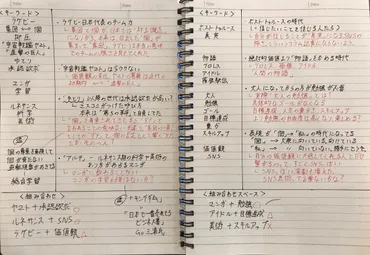 手書き」と「デジタル」で徹底比較！ アイデアが泉のように湧き出るメモ帳の使い方。 