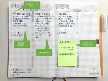 タスク管理上手になるには？～みんなのやり方を聞いてみた～
