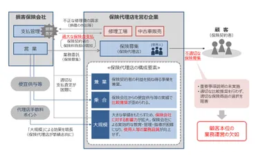 令和7年保険業法改正の概要と実務対応 