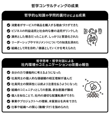 今、ビジネスで「哲学」が必要とされる理由 