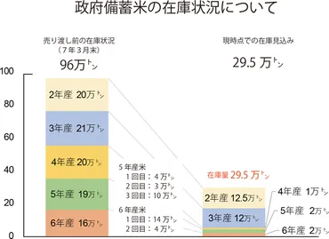 米(コメ)価格高騰の背景と対策：令和の米騒動、価格上昇の原因と将来への展望(？)2024年米(コメ)価格高騰の要因と今後の対策