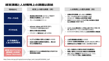 50歳以上の社員が4割を占める時代の゛新゛人材戦略 ミドルシニアを活かす、自律型のキャリア開発 