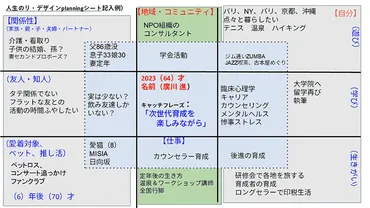 50代社員のキャリア自律を支援 キャリアの「リ・デザイン」という考え方 