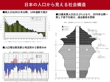 日本の人口減少問題とは？少子高齢化と対策を徹底解説！(？)日本の人口減少、少子高齢化の現状と対策