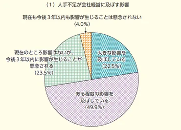 労働力不足のための対策とは？政府や企業の取り組みを解説