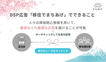 5分で分かる】マイクロアドが提供する自治体向けマーケティングプロダクト『まちあげ』を徹底解説！