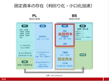 4つの資本の利回りを大きくすれば、誰でも夢を叶えられる世界になってきている」ZUU代表の冨田さんが説く資本主義のハック術とは？ 