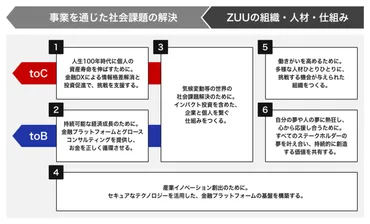 金融教育ナビ』とは 
