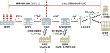 TOP会社の挑戦！電力安定供給とDX推進で未来を切り開くには？電力安定供給、DX推進、コスト削減、そして社会貢献