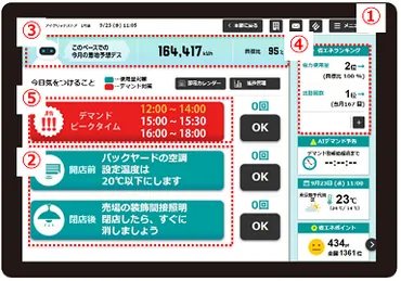 機能（法人向け省エネ支援サービス・エナッジ®）