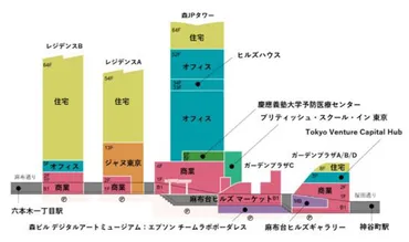 どこにある？】麻布台ヒルズの最寄り駅＆注意点まとめ 